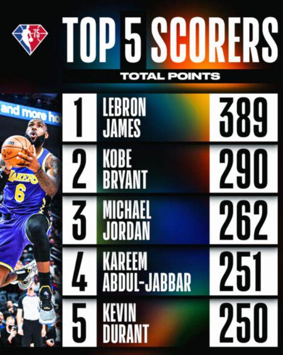 APP下载-全明星正赛即将揭幕 詹姆斯还将斩获多少纪录？