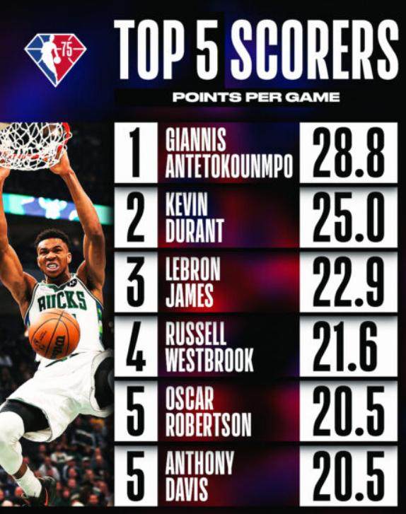 APP下载-全明星正赛即将揭幕 詹姆斯还将斩获多少纪录？